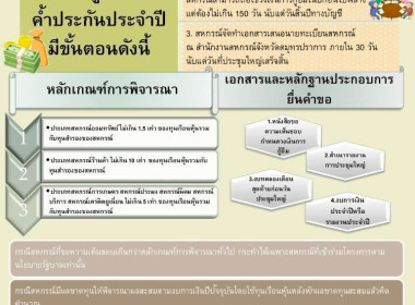 infographic สำนักงาน พารามิเตอร์รูปภาพ 3